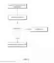 Fig. 09 - Method, apparatus, and system for speculative abort control mechanisms