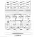 Fig. 03 - Memory fragments for supporting code block execution by using virtual cores instantiated by partitionable engines