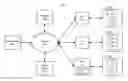 Fig. 01 - Managing hypervisor weights in a virtual environment