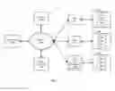 Fig. 02 - Managing hypervisor weights in a virtual environment