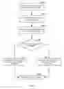 Fig. 06 - Managing hypervisor weights in a virtual environment
