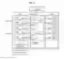 Fig. 03 - Device and method for dynamically mapping processor based on tenant