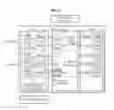 Fig. 07 - Device and method for dynamically mapping processor based on tenant