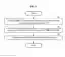 Fig. 10 - Device and method for dynamically mapping processor based on tenant