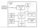 Fig. 01 - Device having an embedded system including state, and a method for controlling standby of an embedded system