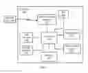Fig. 03 - Device having an embedded system including state, and a method for controlling standby of an embedded system