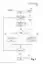 Fig. 08 - Reverting tightly coupled threads in an over-scheduled system