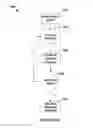 Fig. 12 - Subsystem health score