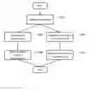Fig. 01 - Systems and/or methods for handling erroneous events in complex event processing (CEP) applications