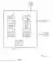 Fig. 04 - Centralized configuration control of reconfigurable computing devices