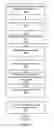 Fig. 05 - Enhanced restart of a core dumping application