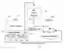 Fig. 01 - Optimal test flow scheduling within automated test equipment for minimized mean time to detect failure