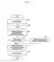 Fig. 20 - Electronic device and method for controlling shareable cache memory thereof