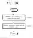 Fig. 13 - Display driving apparatus and cache managing method thereof