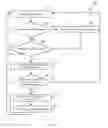 Fig. 10 - Migration of data to register file cache