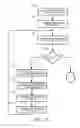 Fig. 11 - Data processing circuit and method for de-interleaving process in DVB-T2 system