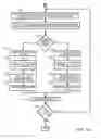 Fig. 12 - Data processing circuit and method for de-interleaving process in DVB-T2 system