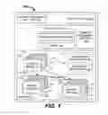 Fig. 02 - Dynamic pinning of virtual pages shared between different type processors of a heterogeneous computing platform