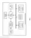 Fig. 02 - Provisioning of secure storage for both static and dynamic rules for cryptographic key information