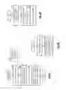 Fig. 19 - Provisioning of secure storage for both static and dynamic rules for cryptographic key information