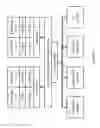Fig. 03 - Secure computing