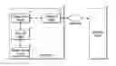 Fig. 01 - Storage node based on PCI express interface