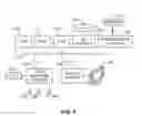 Fig. 03 - Providing IC bus over ethernet