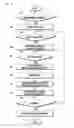 Fig. 03 - METHOD AND APPARATUS FOR PROCESSING MEMO IN PORTABLE TERMINAL
