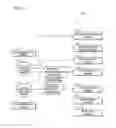 Fig. 05 - STORY DISPLAY PROGRAM AND STORY DISPLAY SYSTEM