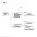 Fig. 07 - STORY DISPLAY PROGRAM AND STORY DISPLAY SYSTEM