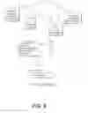 Fig. 10 - Call flow and discourse analysis