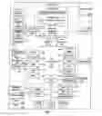 Fig. 02 - Automatic message presentation based on past messages