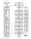 Fig. 10 - Inter thread anaphora resolution