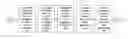 Fig. 01 - Storing a file in a cloud storage solution using multiple process threads