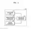 Fig. 02 - HYBRID DATABASE MANAGEMENT SYSTEM
