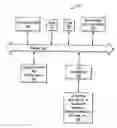 Fig. 01 - Methods and systems for managing data