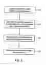 Fig. 03 - Methods and systems for managing data