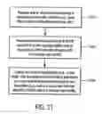 Fig. 46 - Methods and systems for managing data