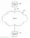 Fig. 01 - Transmitting filesystem changes over a network