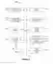 Fig. 07 - Business rules manager