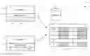 Fig. 01 - Preserving deprecated database columns