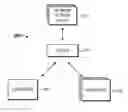 Fig. 01 - Data storage in a network