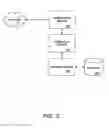 Fig. 03 - Transaction management system