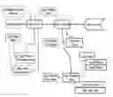 Fig. 01 - Creating data in a data store using a dynamic ontology