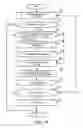 Fig. 19 - Database management apparatus, database management method, and storage medium