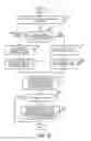 Fig. 27 - Database management apparatus, database management method, and storage medium