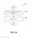 Fig. 11 - Efficient data manipulation support