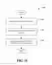 Fig. 12 - Efficient data manipulation support