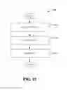 Fig. 13 - Efficient data manipulation support