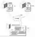 Fig. 01 - Managing replication configuration availability